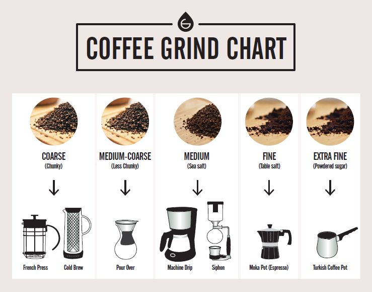 The Complete Guide to Coffee Grind Size - The Counter